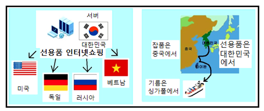 외국 진출