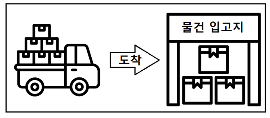 TO 물건 입고지