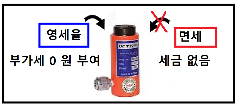 영세율과 면세