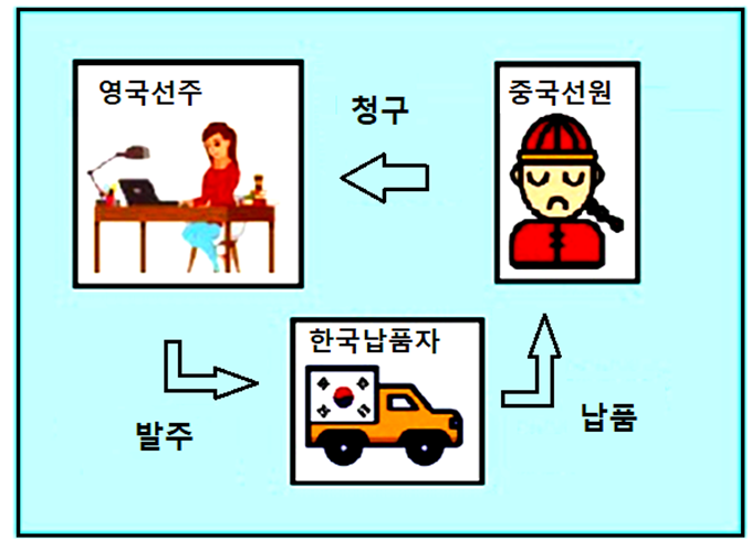 영국선주 중국선원 한국 납품자