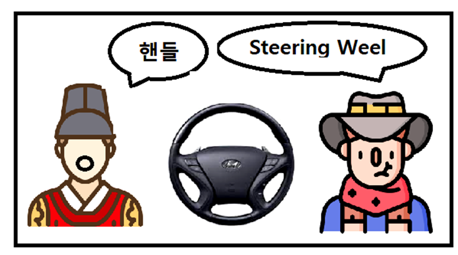 나라마다 다른 물건이름