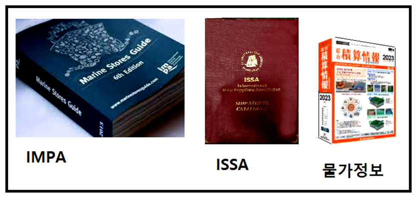 ISSA, IMPA ,물가정보책