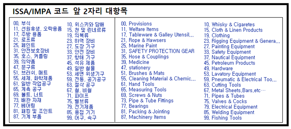 IMPA 코드 앞 2자리 대항목