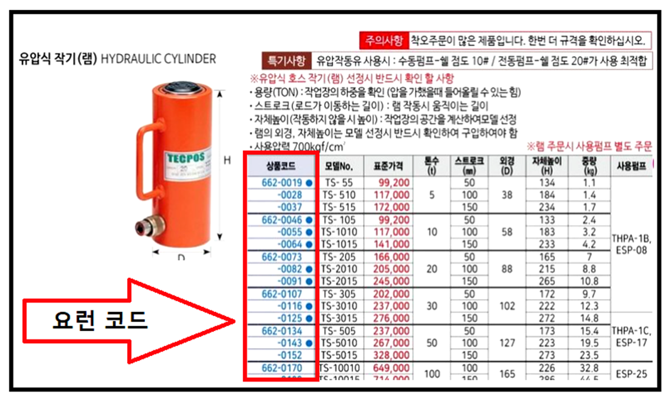 홈쇼핑에서 사용하고 있는 물가 정보 코드