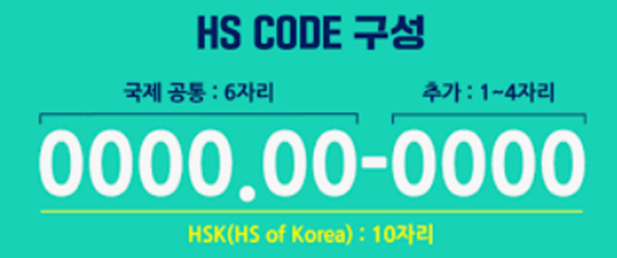 HS CODE