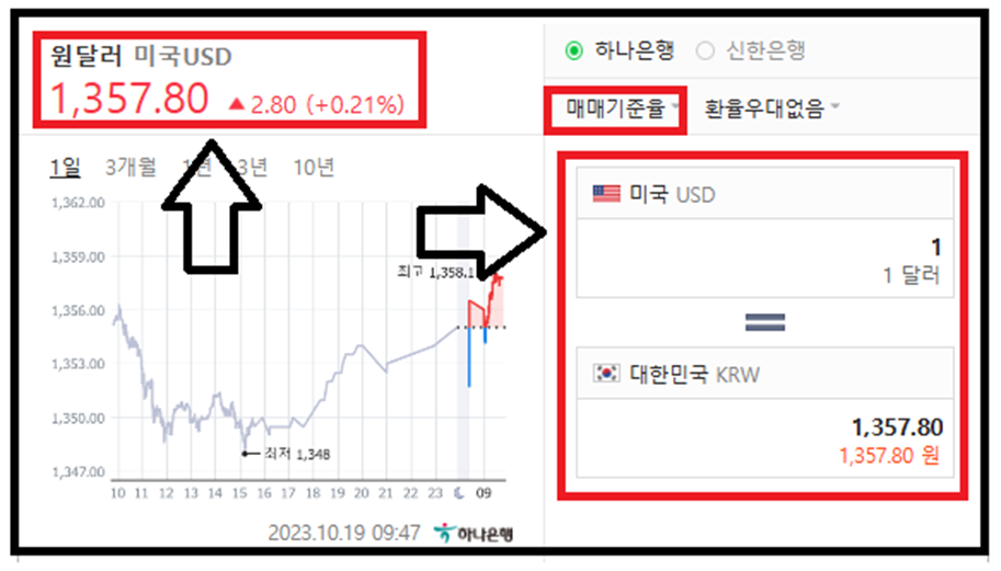 네이버에서 검색한 환율