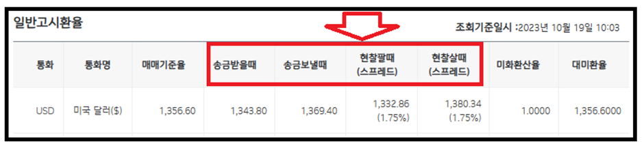 기업은행 검색한 환율