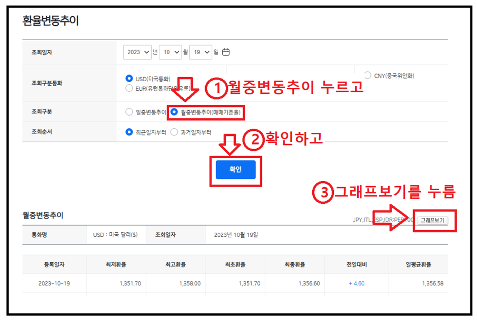 기업은행 환율 변동추이