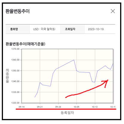 기업은행 환율변동 추이 그래프