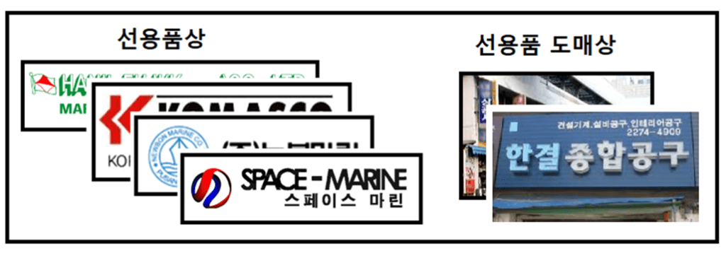 선용품과 선용품 도매상