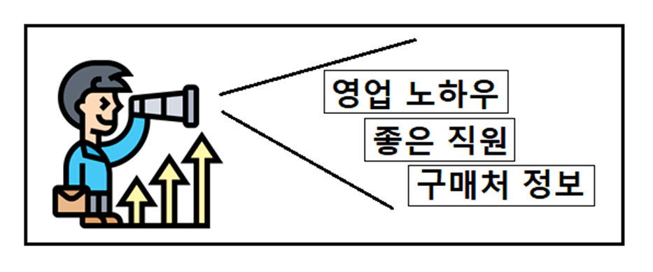 영업직의 장점