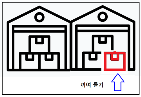 남의 사무실 얹혀 살기