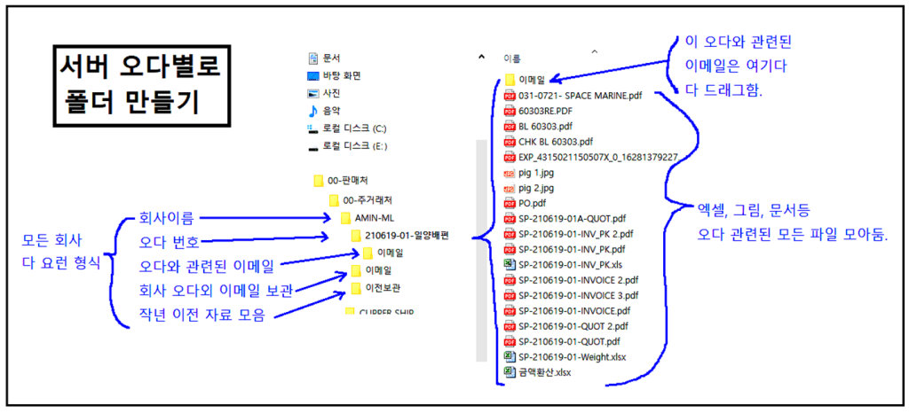서버 폴더 나누어 놓은 예