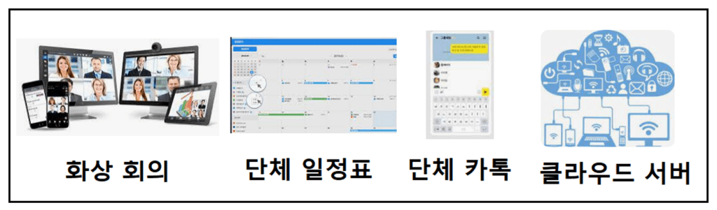 선용품 회사에 써먹을 컴퓨터 기술들