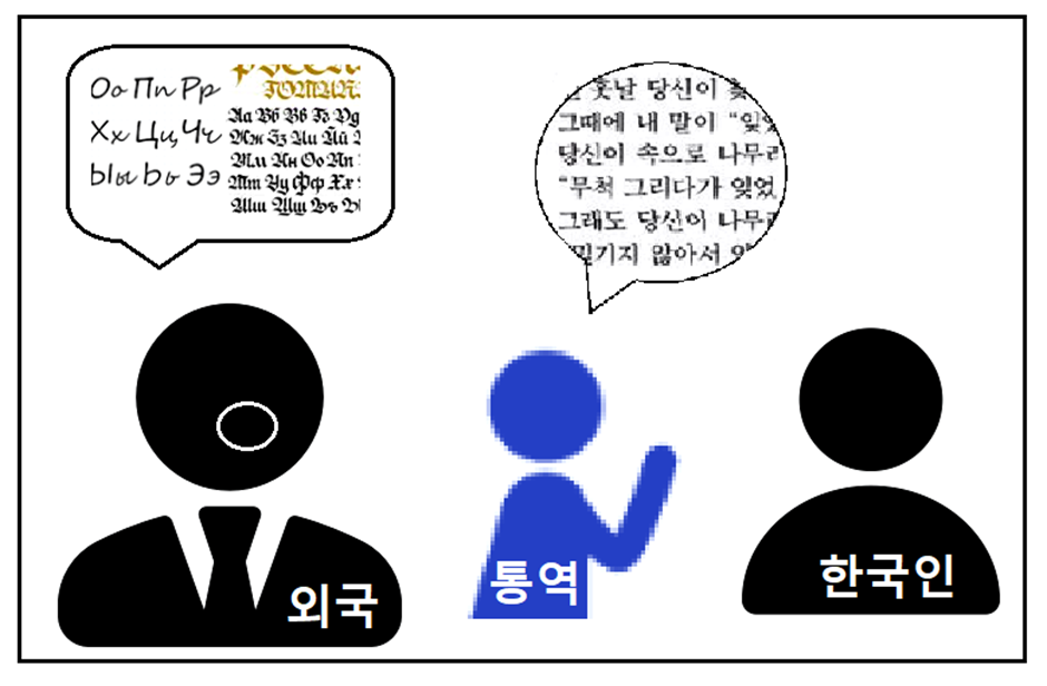 통역