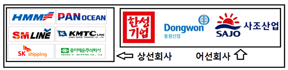 선박회사의 구분 - 상선회사와 어선회사