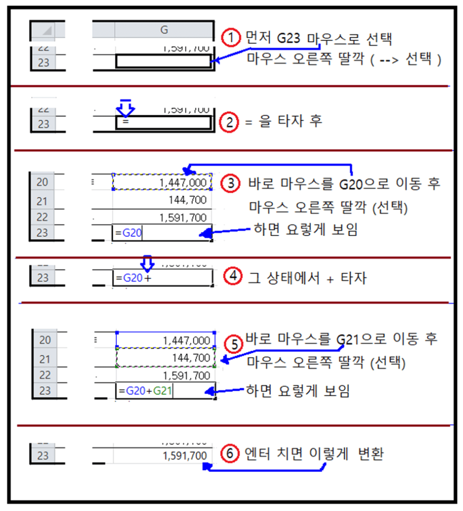 엑셀에서 마우스로 셀 수식을 지정하여 넣는 방법
