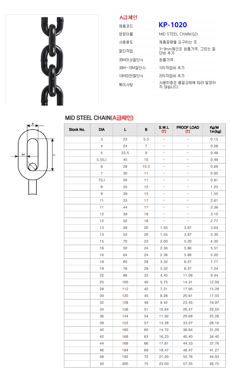 A급 체인