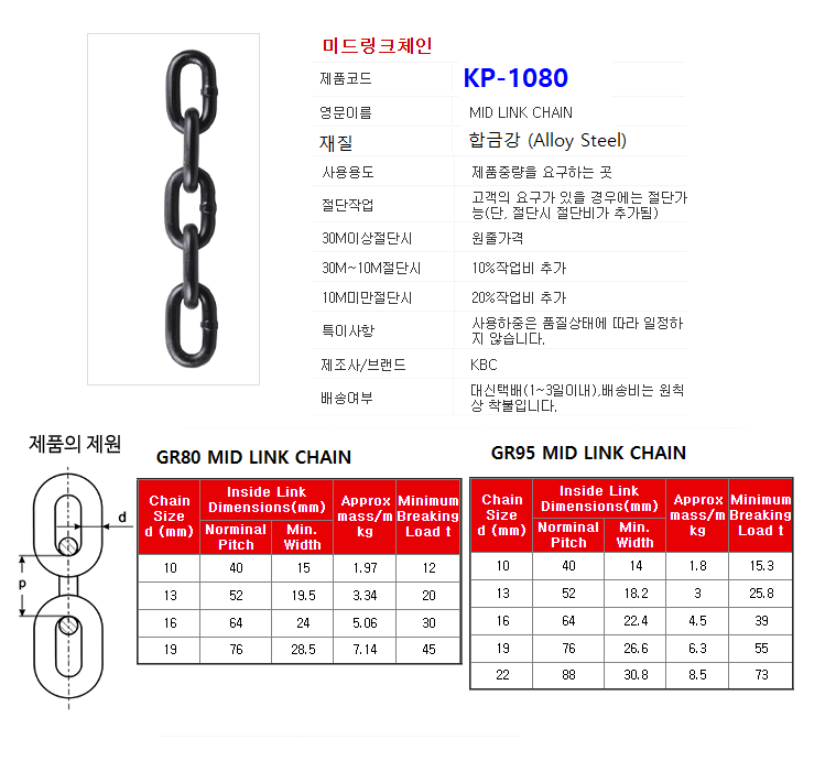 미드링크 체인