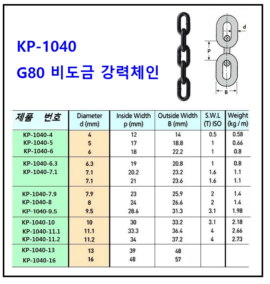 산업용 철제 도금, 비도금 체인, 스텐레스 체인 모음 - 스페이스마린 블로그