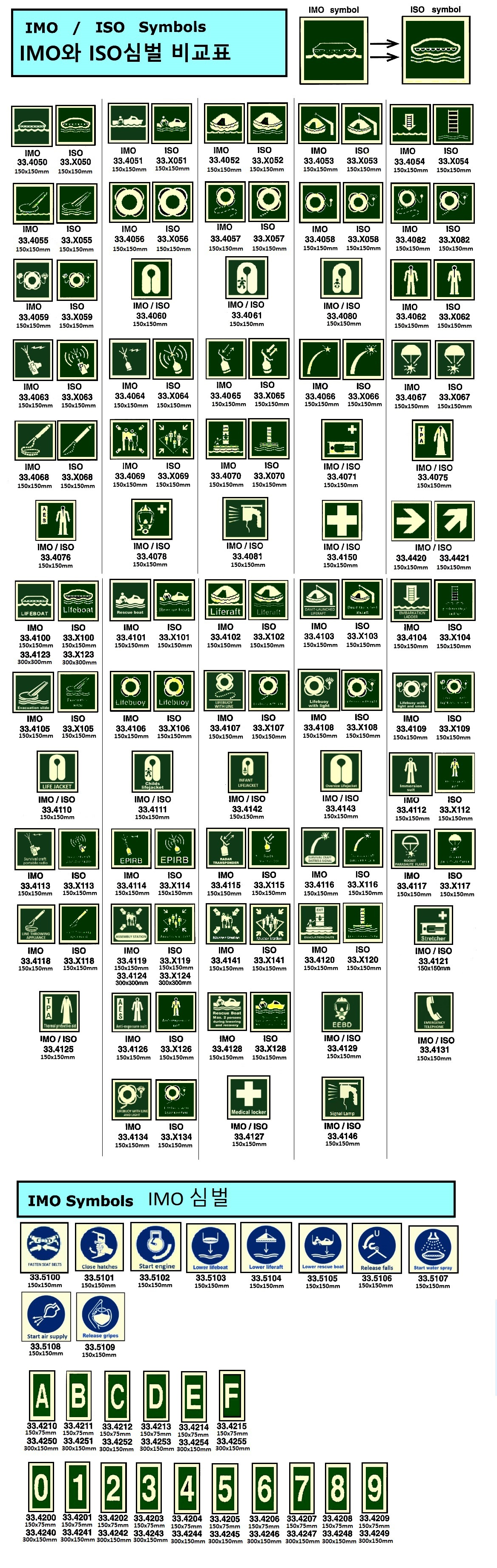 IMO / ISO 사인 비교
