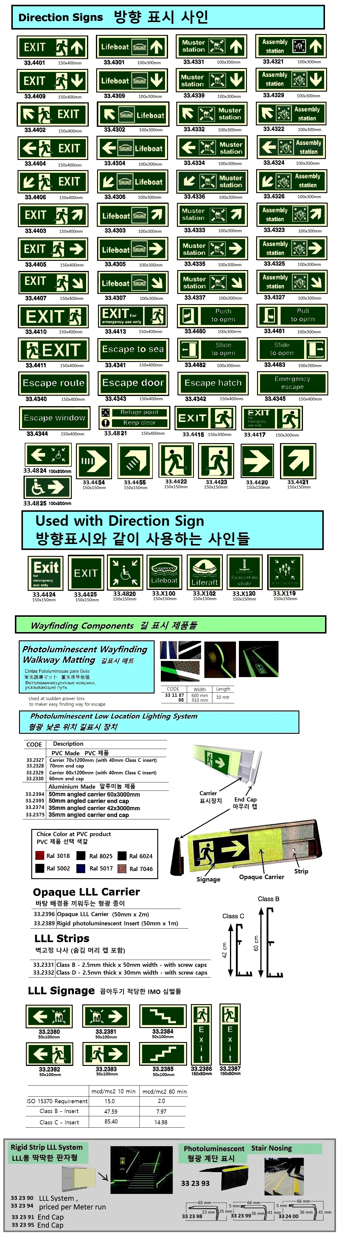 방향 표시 사인