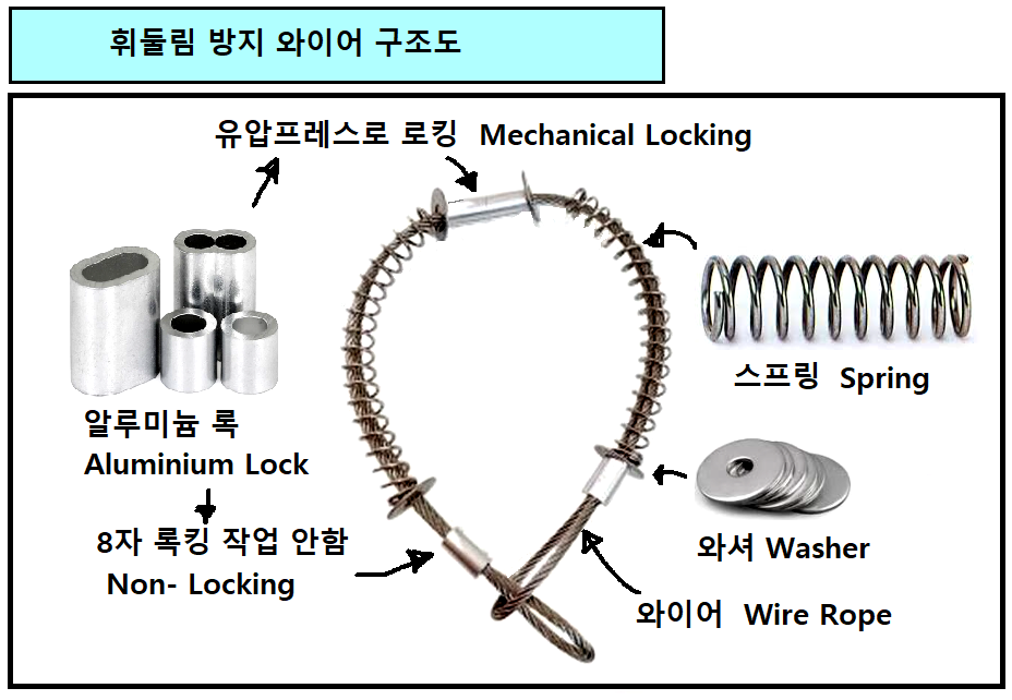휘둘림 방지 와이어 구조도