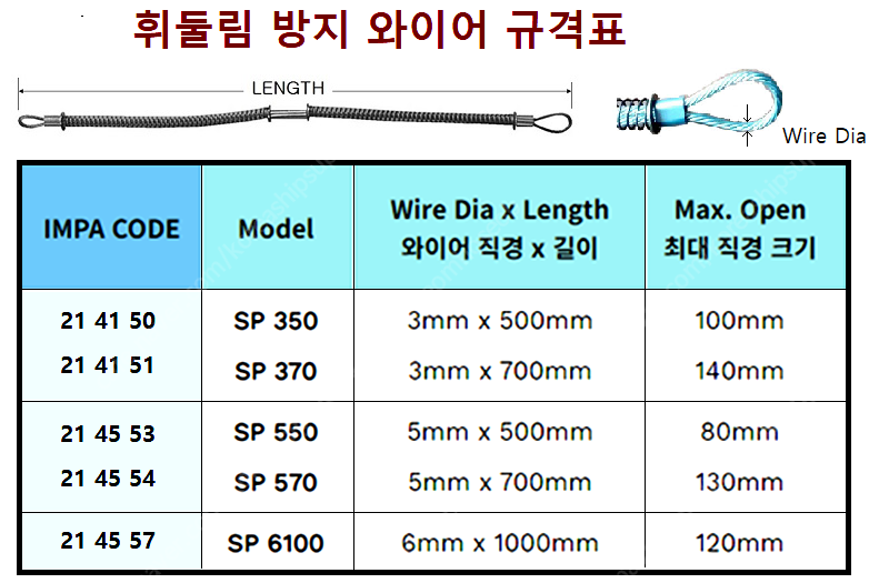 휘둘림 방지 와이어 규격표