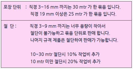 포장단위