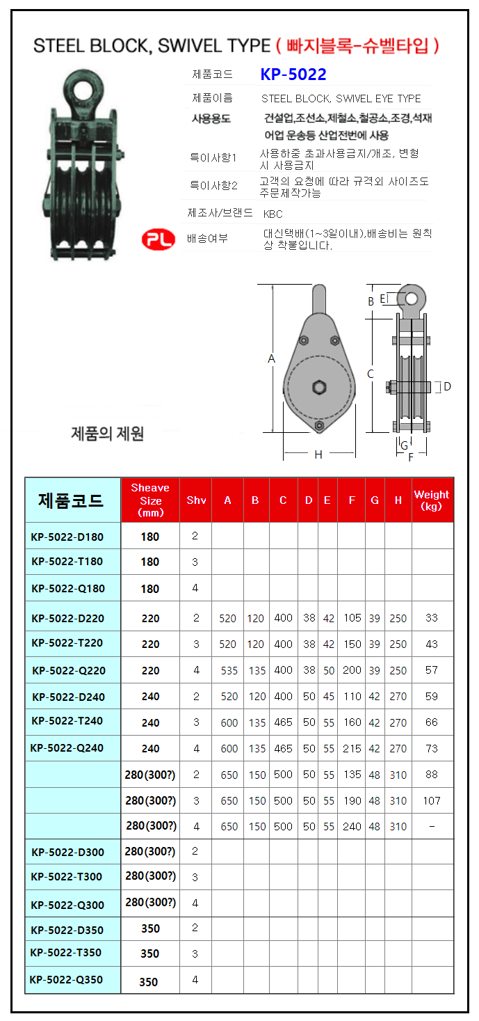 5022