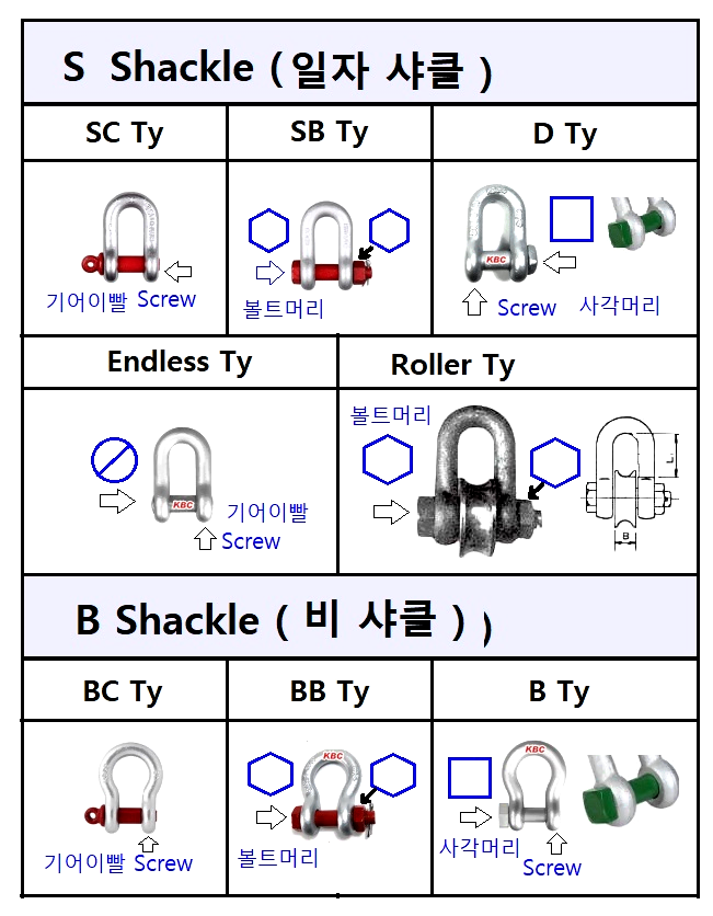 Shackle (샤클)