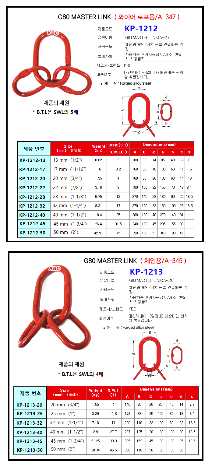 KP-1212, KP-1213