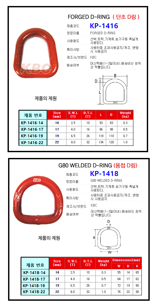 KP-4116, KP-4118