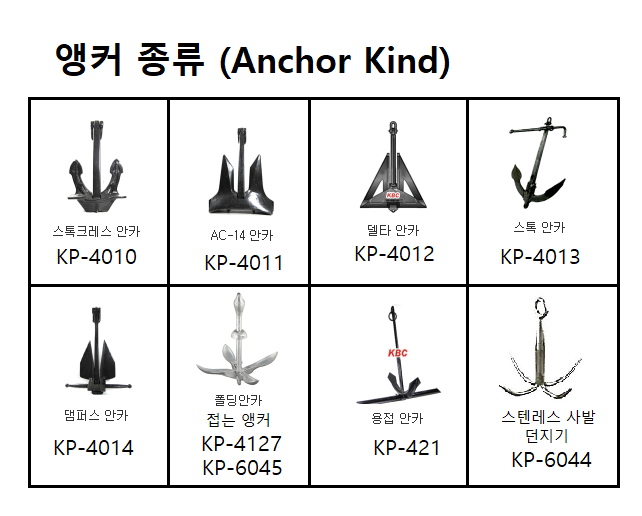 닻 ( 묘 錨, 앵커 Anchor)