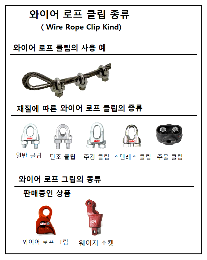 와이어 로프 클립 (Wire Rope Clip)